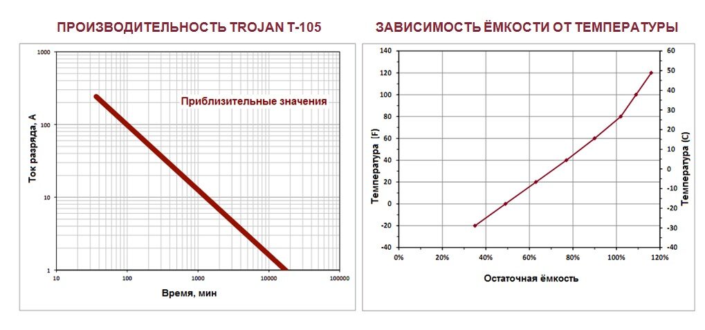 5 стр Т105